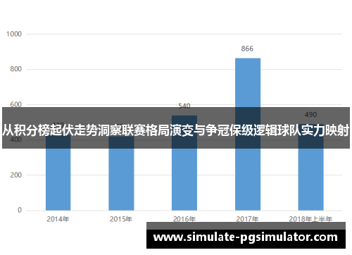 从积分榜起伏走势洞察联赛格局演变与争冠保级逻辑球队实力映射
