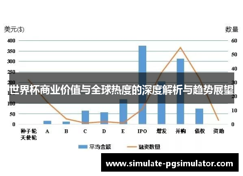 世界杯商业价值与全球热度的深度解析与趋势展望