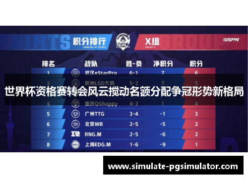 世界杯资格赛转会风云搅动名额分配争冠形势新格局