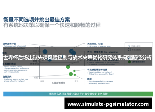 世界杯后场出球失误风险控制与战术决策优化研究体系构建路径分析