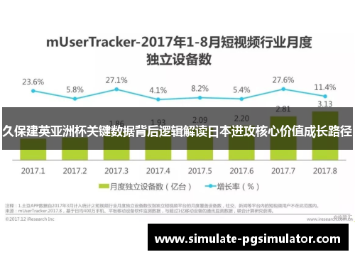 久保建英亚洲杯关键数据背后逻辑解读日本进攻核心价值成长路径