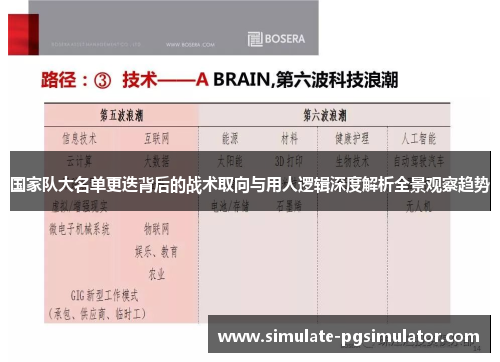 国家队大名单更迭背后的战术取向与用人逻辑深度解析全景观察趋势