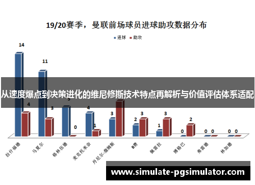 从速度爆点到决策进化的维尼修斯技术特点再解析与价值评估体系适配