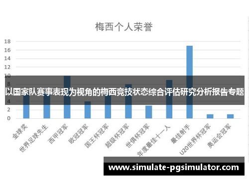 以国家队赛事表现为视角的梅西竞技状态综合评估研究分析报告专题