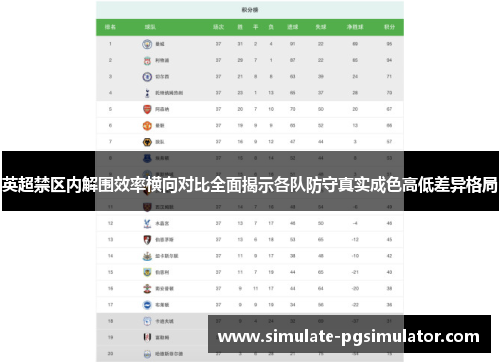 英超禁区内解围效率横向对比全面揭示各队防守真实成色高低差异格局