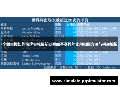 全面掌握如何快速查找最新欧冠联赛赛程的实用指南方法与渠道解析